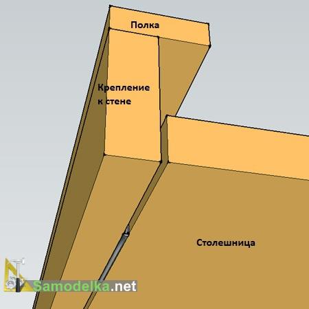 скрепляем столешницу и крепление