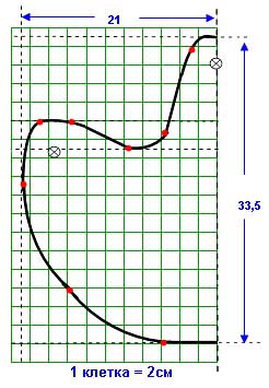 как сшить панамку выкройка