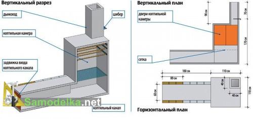 Коптильня холодного копчения - чертеж