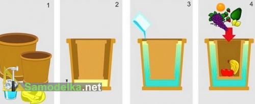 холодильник на дачу своими руками - схема